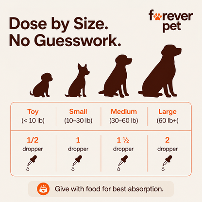 Science-Backed Nanoliposomal Dog Longevity Drops